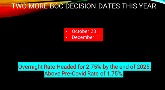 Bank of Canada next rate dates